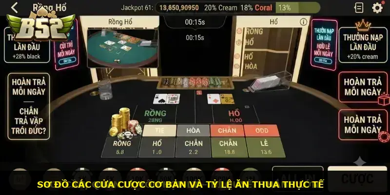 Xổ số miền nam B52 CLUB - ảnh 2